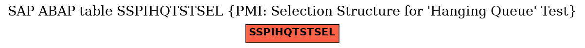 E-R Diagram for table SSPIHQTSTSEL (PMI: Selection Structure for 