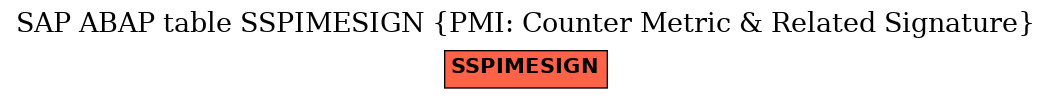 E-R Diagram for table SSPIMESIGN (PMI: Counter Metric & Related Signature)