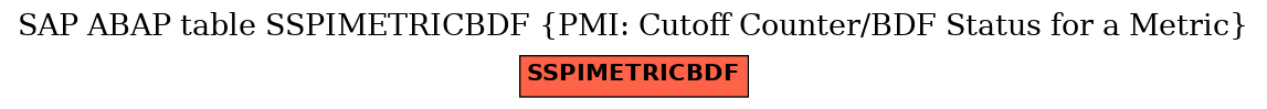 E-R Diagram for table SSPIMETRICBDF (PMI: Cutoff Counter/BDF Status for a Metric)