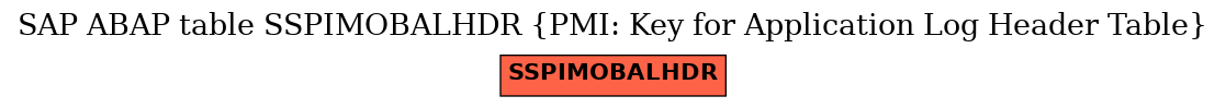 E-R Diagram for table SSPIMOBALHDR (PMI: Key for Application Log Header Table)