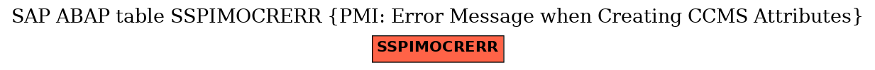 E-R Diagram for table SSPIMOCRERR (PMI: Error Message when Creating CCMS Attributes)