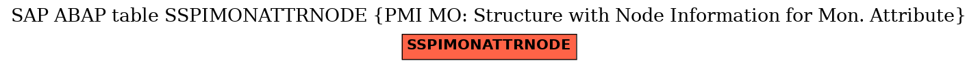 E-R Diagram for table SSPIMONATTRNODE (PMI MO: Structure with Node Information for Mon. Attribute)