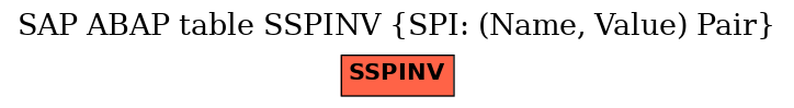 E-R Diagram for table SSPINV (SPI: (Name, Value) Pair)