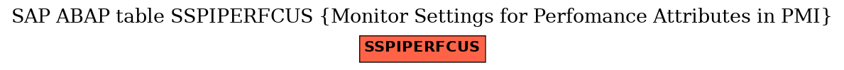 E-R Diagram for table SSPIPERFCUS (Monitor Settings for Perfomance Attributes in PMI)