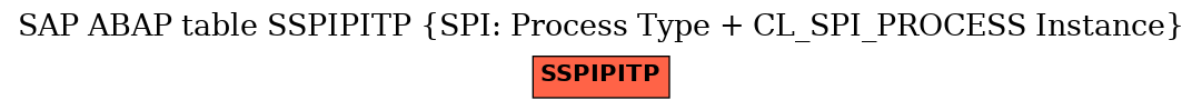 E-R Diagram for table SSPIPITP (SPI: Process Type + CL_SPI_PROCESS Instance)