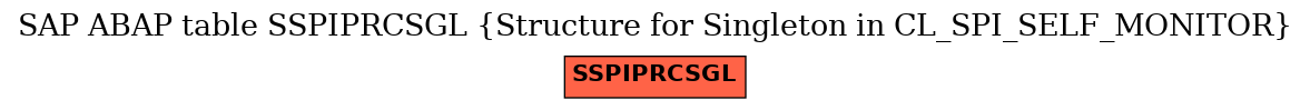 E-R Diagram for table SSPIPRCSGL (Structure for Singleton in CL_SPI_SELF_MONITOR)