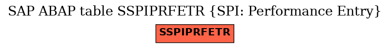 E-R Diagram for table SSPIPRFETR (SPI: Performance Entry)