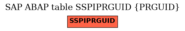 E-R Diagram for table SSPIPRGUID (PRGUID)