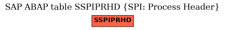 E-R Diagram for table SSPIPRHD (SPI: Process Header)