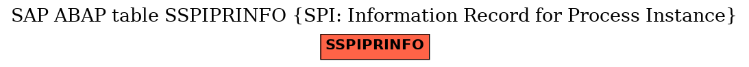 E-R Diagram for table SSPIPRINFO (SPI: Information Record for Process Instance)