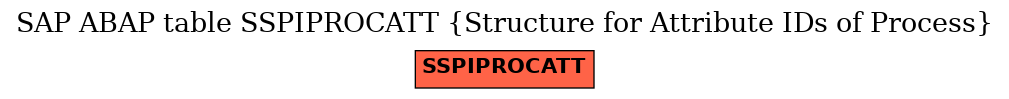 E-R Diagram for table SSPIPROCATT (Structure for Attribute IDs of Process)