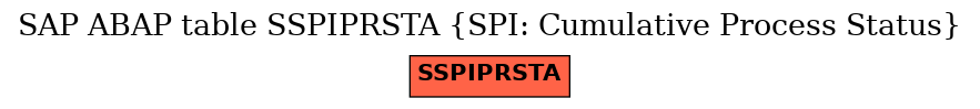 E-R Diagram for table SSPIPRSTA (SPI: Cumulative Process Status)