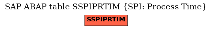 E-R Diagram for table SSPIPRTIM (SPI: Process Time)