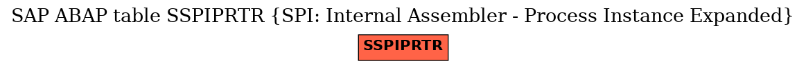 E-R Diagram for table SSPIPRTR (SPI: Internal Assembler - Process Instance Expanded)