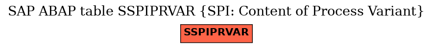 E-R Diagram for table SSPIPRVAR (SPI: Content of Process Variant)