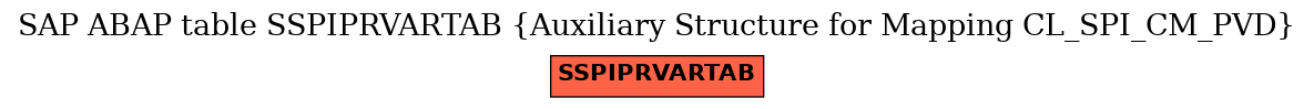 E-R Diagram for table SSPIPRVARTAB (Auxiliary Structure for Mapping CL_SPI_CM_PVD)