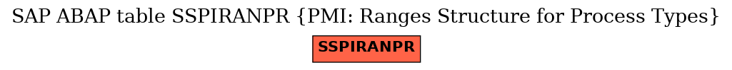 E-R Diagram for table SSPIRANPR (PMI: Ranges Structure for Process Types)