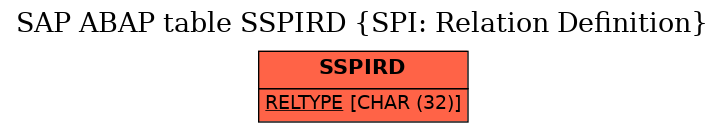 E-R Diagram for table SSPIRD (SPI: Relation Definition)