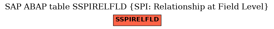 E-R Diagram for table SSPIRELFLD (SPI: Relationship at Field Level)