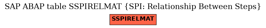 E-R Diagram for table SSPIRELMAT (SPI: Relationship Between Steps)