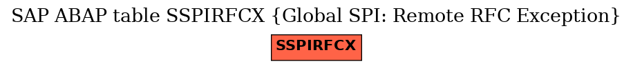 E-R Diagram for table SSPIRFCX (Global SPI: Remote RFC Exception)