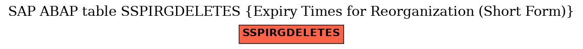 E-R Diagram for table SSPIRGDELETES (Expiry Times for Reorganization (Short Form))