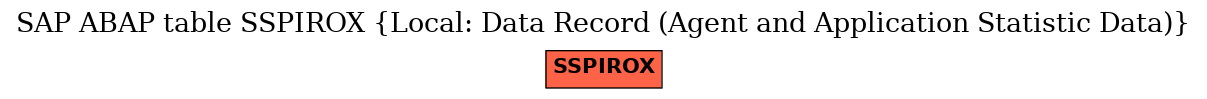 E-R Diagram for table SSPIROX (Local: Data Record (Agent and Application Statistic Data))