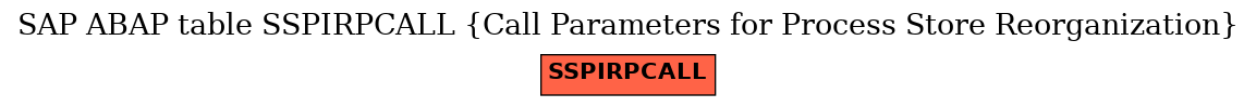 E-R Diagram for table SSPIRPCALL (Call Parameters for Process Store Reorganization)