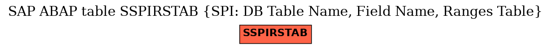 E-R Diagram for table SSPIRSTAB (SPI: DB Table Name, Field Name, Ranges Table)