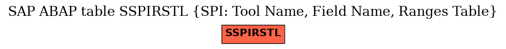 E-R Diagram for table SSPIRSTL (SPI: Tool Name, Field Name, Ranges Table)