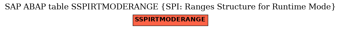 E-R Diagram for table SSPIRTMODERANGE (SPI: Ranges Structure for Runtime Mode)