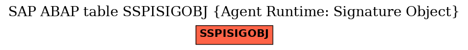 E-R Diagram for table SSPISIGOBJ (Agent Runtime: Signature Object)