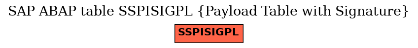 E-R Diagram for table SSPISIGPL (Payload Table with Signature)