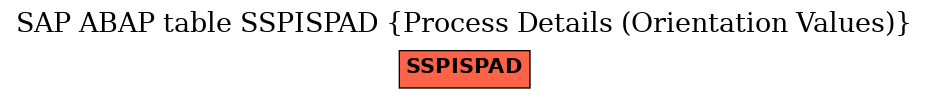 E-R Diagram for table SSPISPAD (Process Details (Orientation Values))