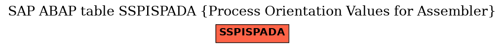 E-R Diagram for table SSPISPADA (Process Orientation Values for Assembler)