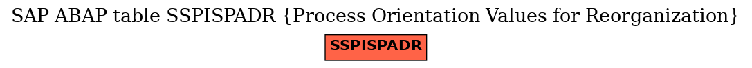 E-R Diagram for table SSPISPADR (Process Orientation Values for Reorganization)