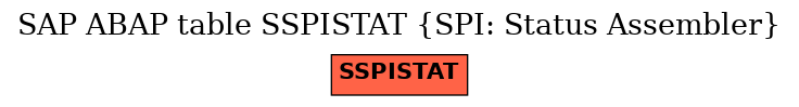 E-R Diagram for table SSPISTAT (SPI: Status Assembler)