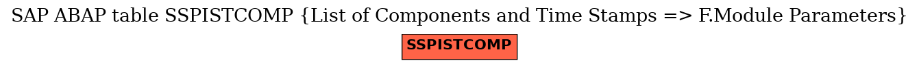 E-R Diagram for table SSPISTCOMP (List of Components and Time Stamps => F.Module Parameters)