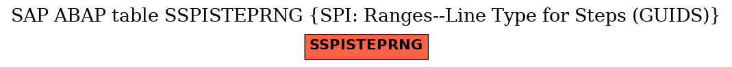 E-R Diagram for table SSPISTEPRNG (SPI: Ranges--Line Type for Steps (GUIDS))