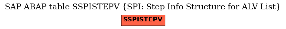 E-R Diagram for table SSPISTEPV (SPI: Step Info Structure for ALV List)
