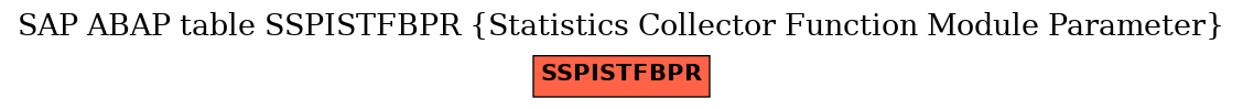 E-R Diagram for table SSPISTFBPR (Statistics Collector Function Module Parameter)