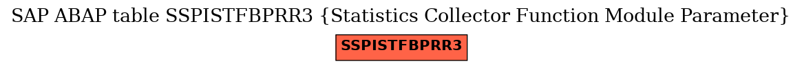 E-R Diagram for table SSPISTFBPRR3 (Statistics Collector Function Module Parameter)