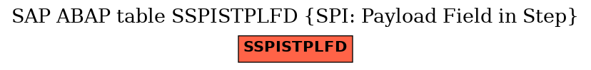 E-R Diagram for table SSPISTPLFD (SPI: Payload Field in Step)