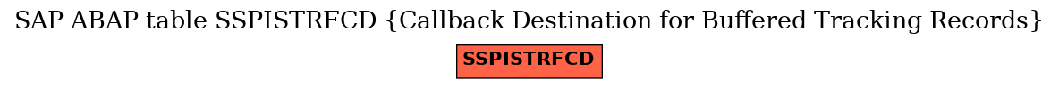 E-R Diagram for table SSPISTRFCD (Callback Destination for Buffered Tracking Records)