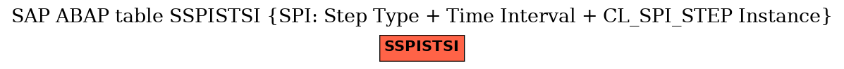 E-R Diagram for table SSPISTSI (SPI: Step Type + Time Interval + CL_SPI_STEP Instance)