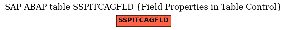 E-R Diagram for table SSPITCAGFLD (Field Properties in Table Control)