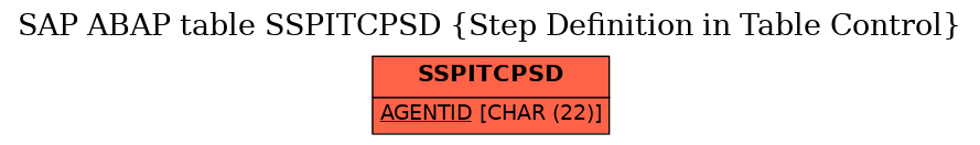 E-R Diagram for table SSPITCPSD (Step Definition in Table Control)