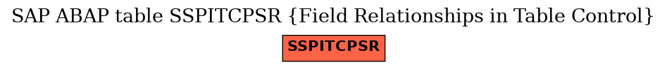 E-R Diagram for table SSPITCPSR (Field Relationships in Table Control)