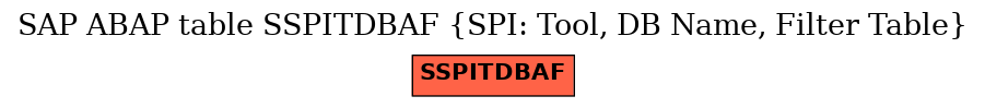 E-R Diagram for table SSPITDBAF (SPI: Tool, DB Name, Filter Table)