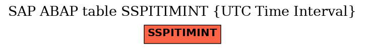 E-R Diagram for table SSPITIMINT (UTC Time Interval)